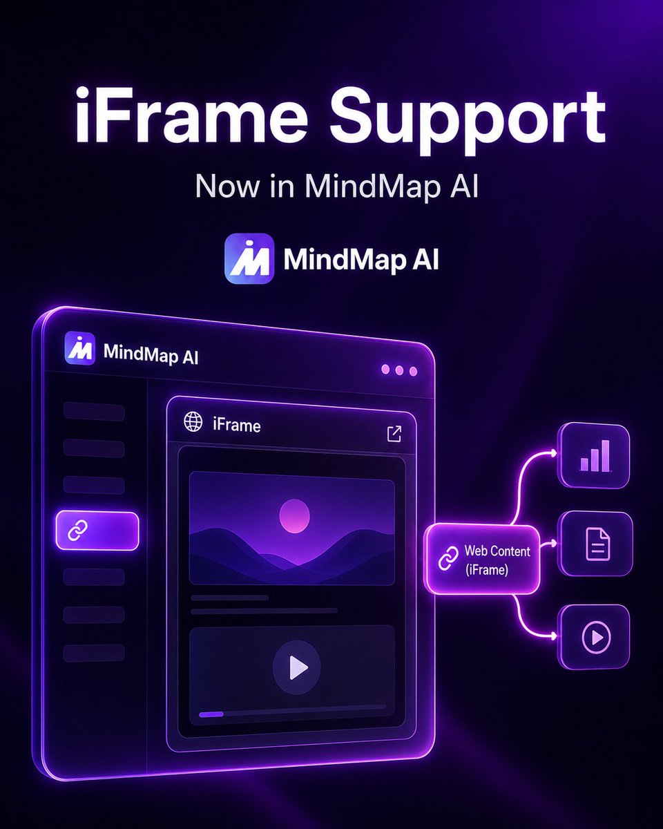 MindMap AI tweet media