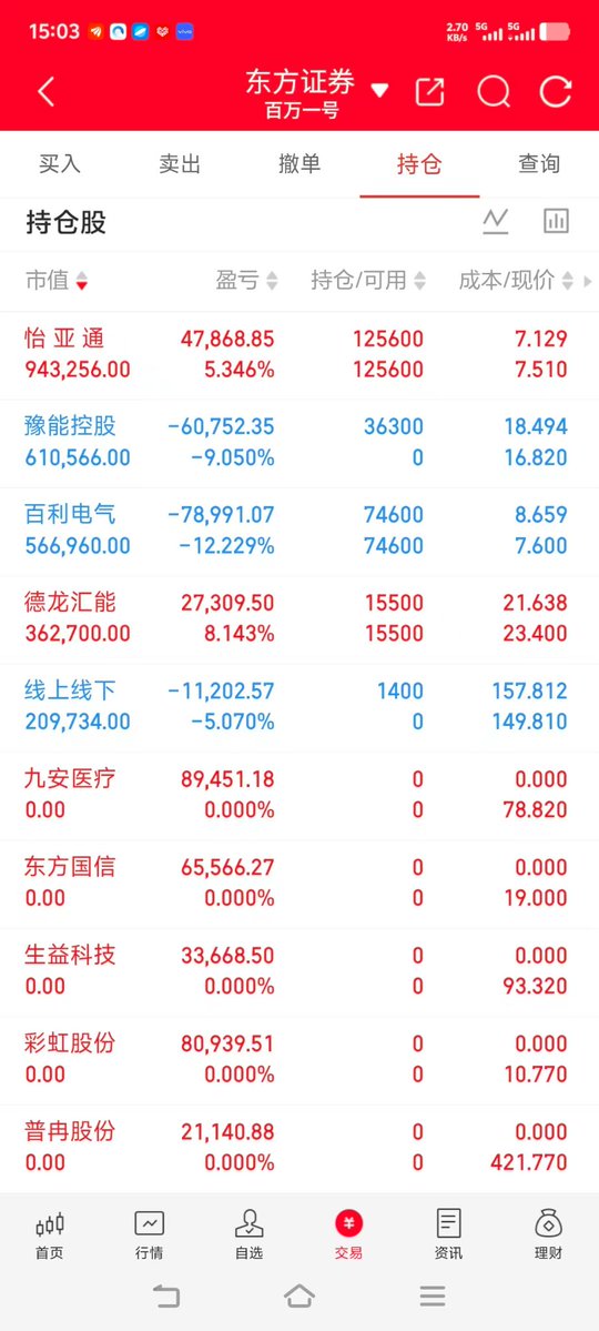 A股 小哥 (实盘记录) tweet media