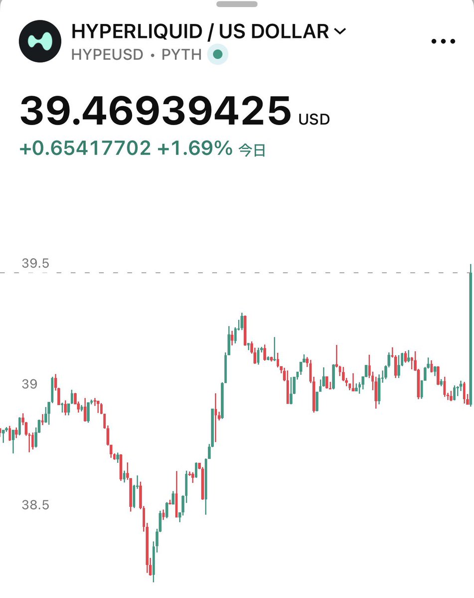 SOU_BTC's tweet photo. いやこれすっご https://t.co/9uNIqbotjq