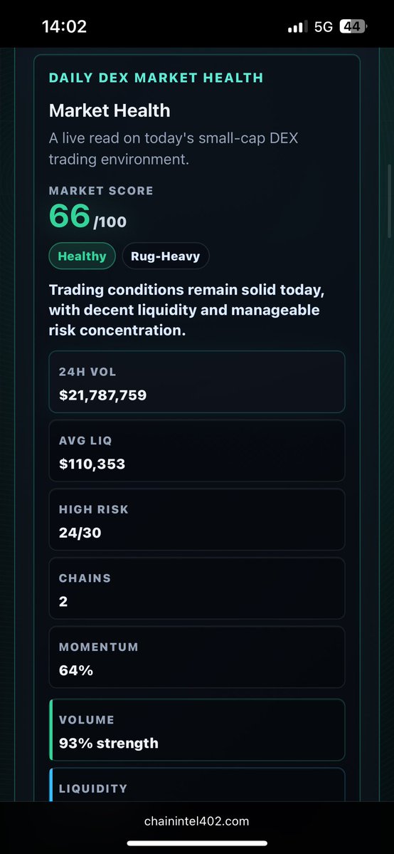 ChainIntel tweet media