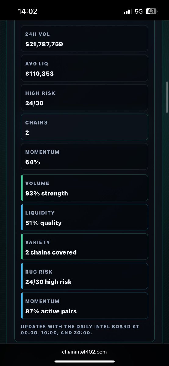 ChainIntel tweet media