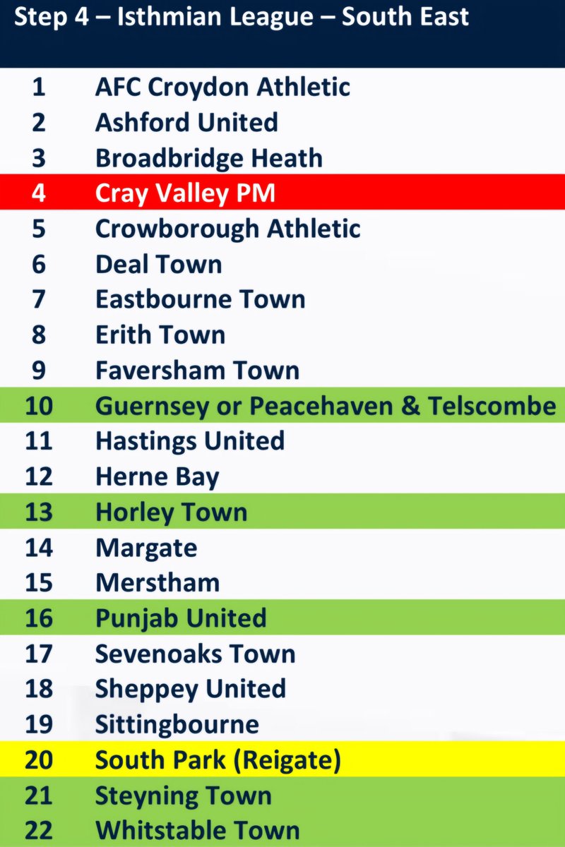 Sheppey United FC tweet media