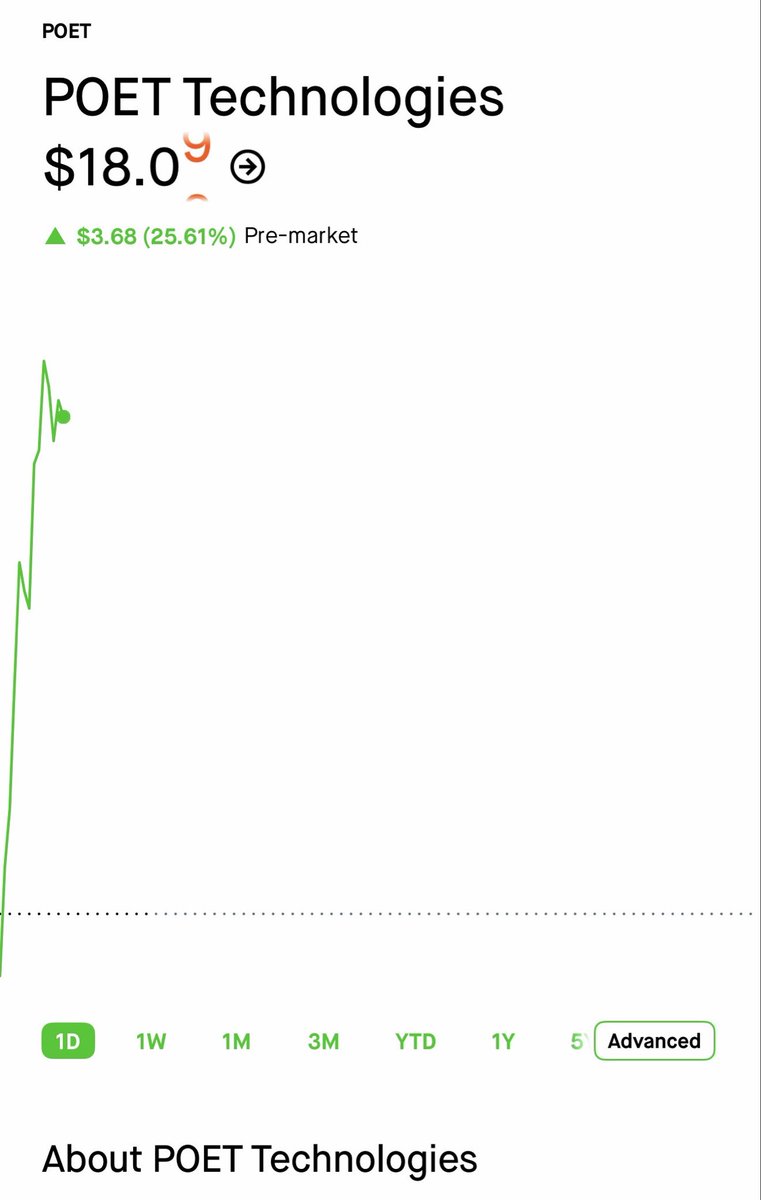 SystemicFlows's tweet photo. $POET breaking out huge during pre-market up 25% 

The best idea you could come up with is to short stocks? 

You’re fired buddy https://t.co/VzQMykc5pD