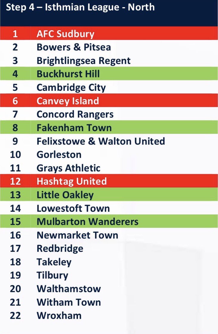 Wroxham FC tweet media