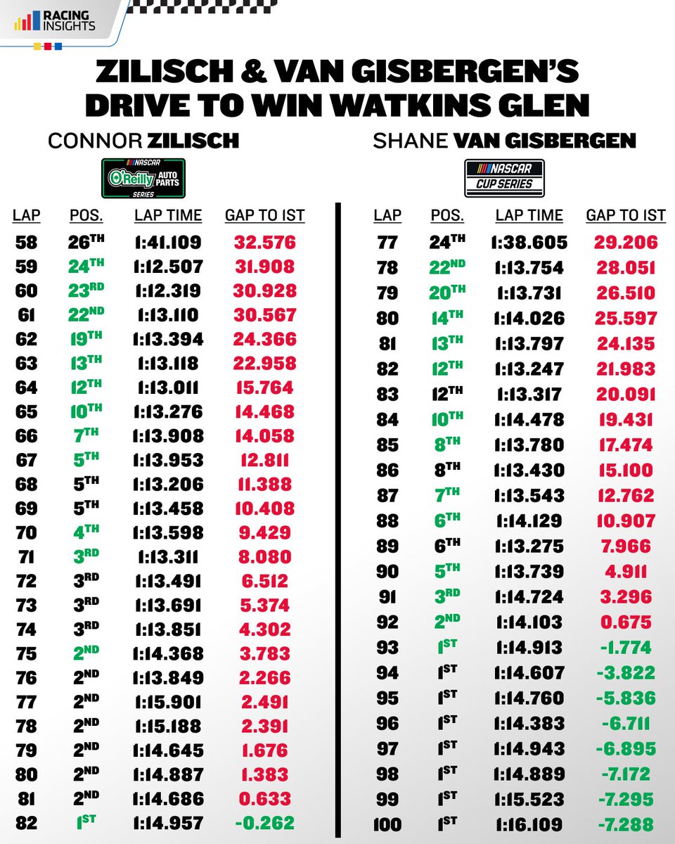 NASCAR Insights tweet media