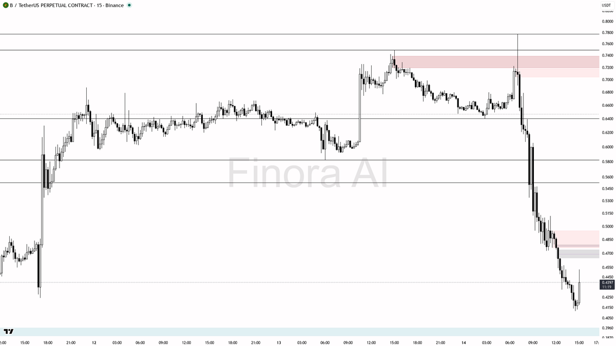 Finora AI - Your Trade Buddy tweet media