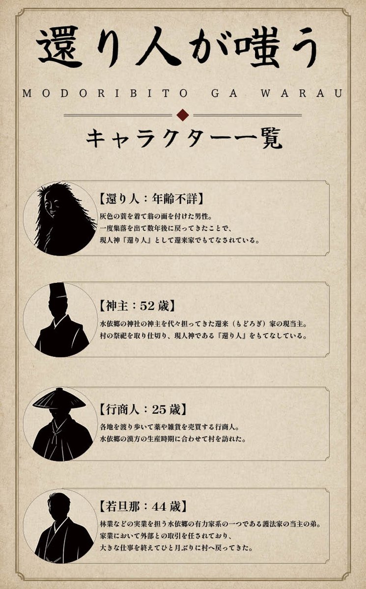 watanari_k's tweet photo. 📢ゲームマーケット2026春
新作マーダーミステリー『還り人が嗤う』

大胆にも人々の目の前で殺害された被害者が死に際に指さしたのは、
村の神である「還り人」だった。
閉ざされた集落の連続殺人事件に迫る。
4人／GMレス／約120分／4,000円

ブース：マダミス好き好きカンパニー（土-は23） https://t.co/rzl3S6nimK
