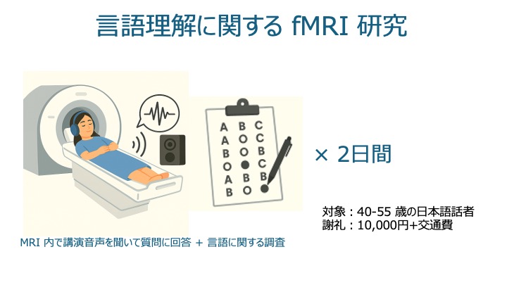 実験・調査等の参加情報 | 心理学・経済学・工学など tweet media