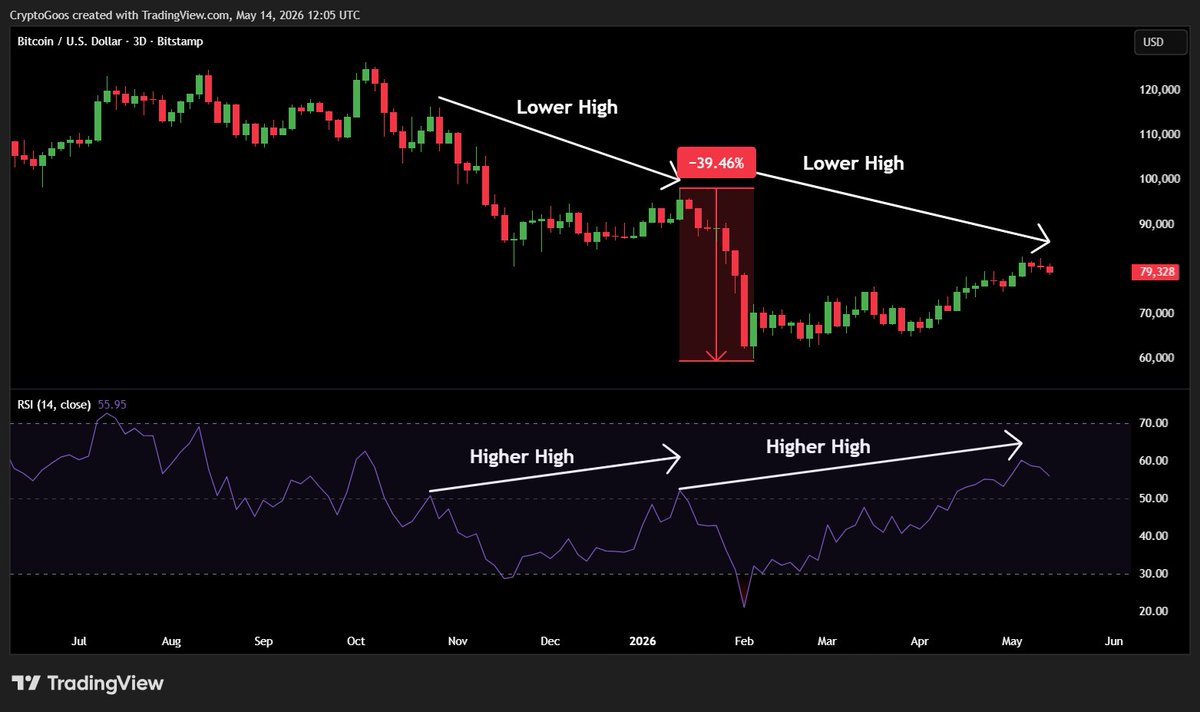 CryptoGoos tweet media