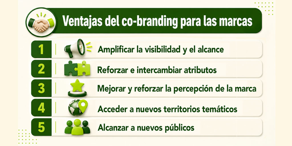 avancecom1's tweet photo. La colaboración entre marcas para crear productos, servicios o campañas conjuntas tienen numerosas ventajas. 

Te contamos algunas en nuestra infografía semanal.

#eresloquecomunicas https://t.co/xqQfPRwEVI
