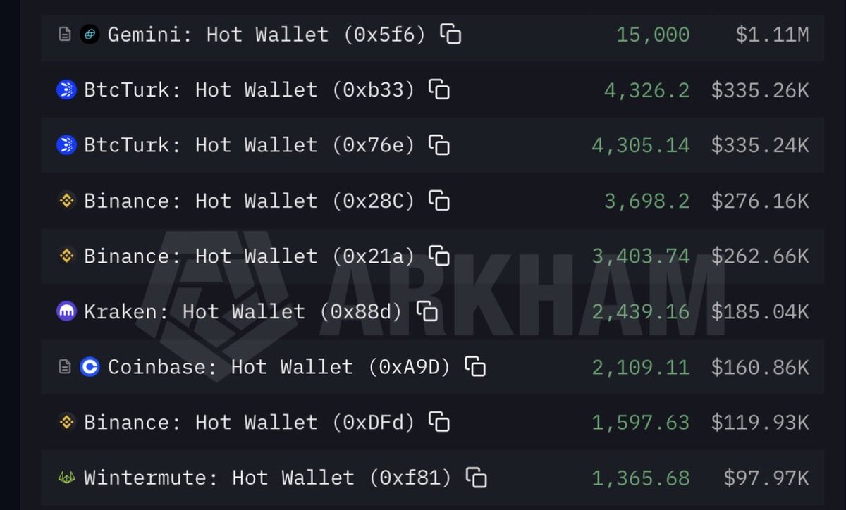 Crypto nerd 🇦🇪 tweet media