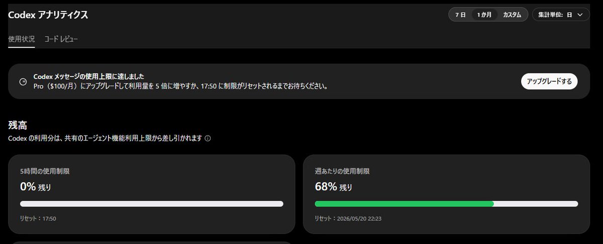 Codex の5時間制限に耐えられず、ChatGPT Plus → Proへ。 逆に今度は