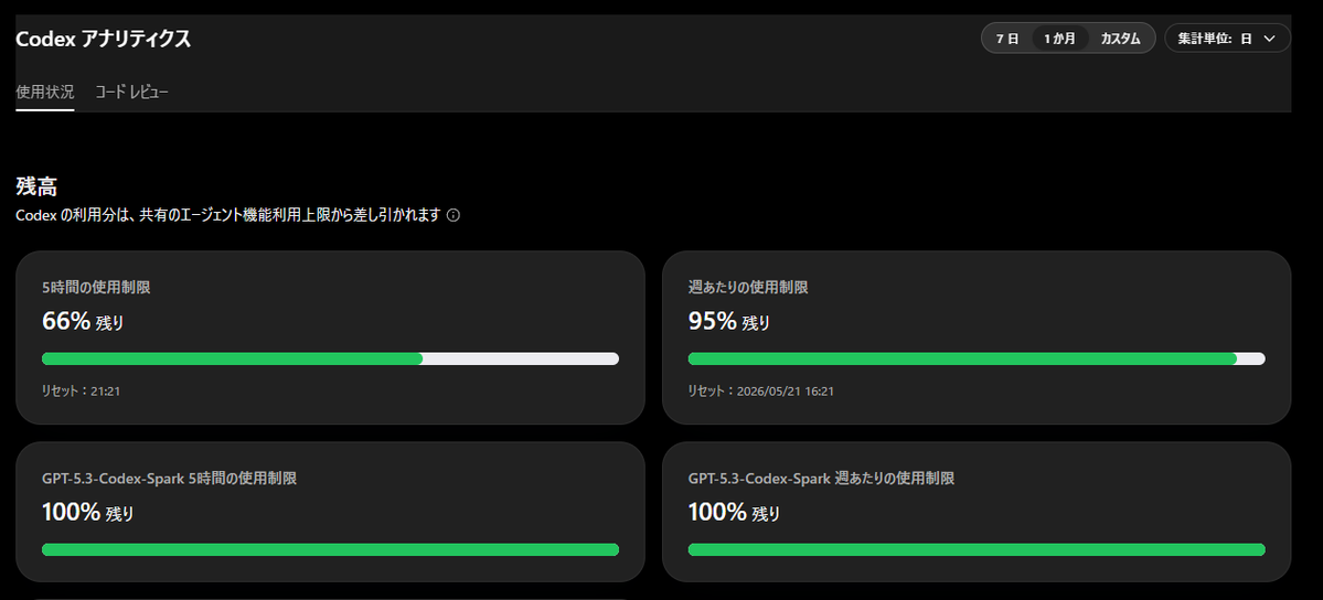 Codex の5時間制限に耐えられず、ChatGPT Plus → Proへ。 逆に今度は