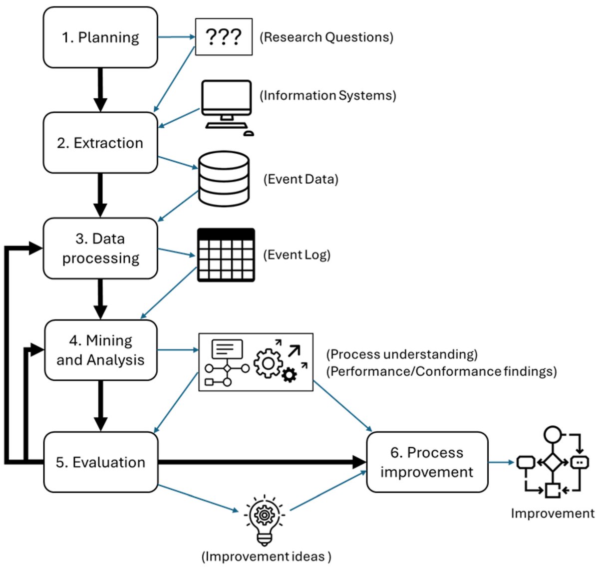 InformaticsMDPI's tweet photo. 🏥Expand your Knowledge

🧬Using Process Mining Techniques to Enhance the Patient Journey in an Oncology Clinic

🔍by Santos et al
#ProcessMining #OncologyCare #PatientJourney #HealthcareAnalytics

💡https://t.co/vfwlopkXgu https://t.co/0m3SJrZdZL