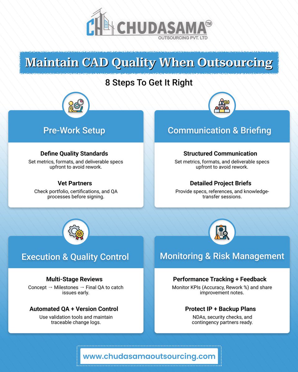 chcadd's tweet photo. 📐 Maintaining CAD quality while outsourcing is key to successful project delivery.

From clear standards and detailed briefs to QA checks and version control — every step matters for accurate CAD drawings and smooth coordination.

#CADDrafting #CADDrawing #OutsourcingServices https://t.co/vC5EfW5MFP