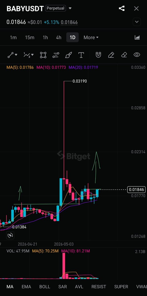 CryptoAlexTrade tweet media