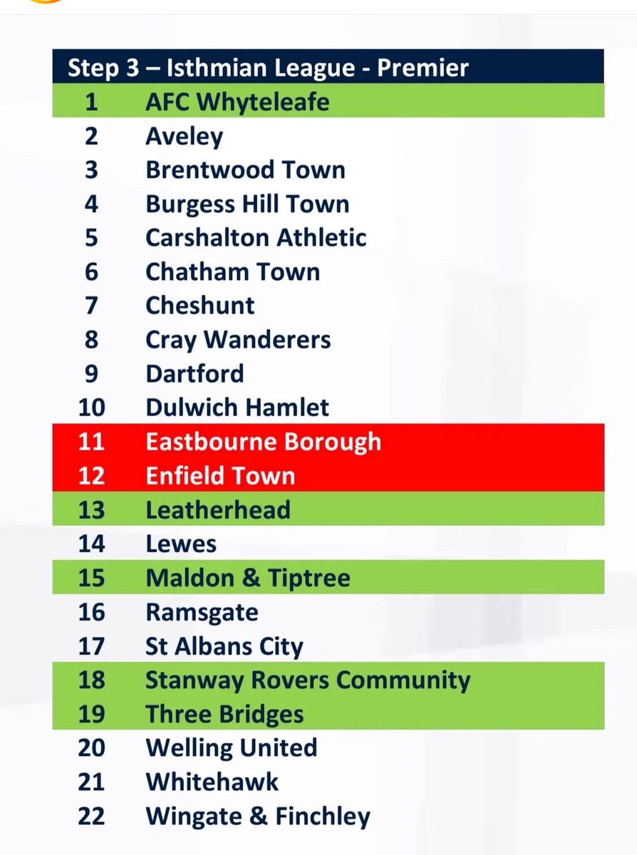 Burgess Hill Town FC tweet media