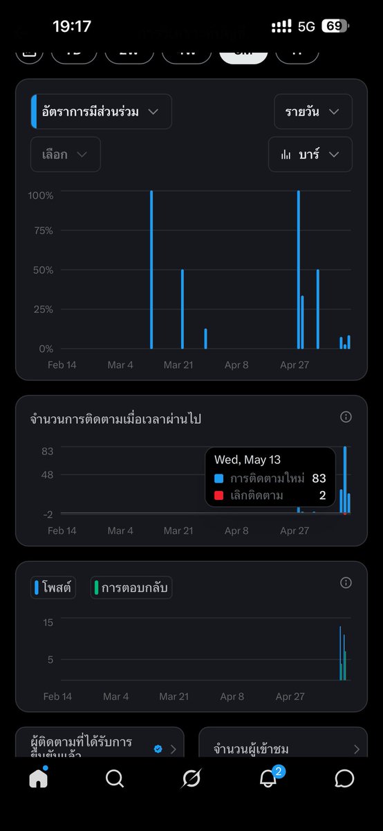 . tweet media