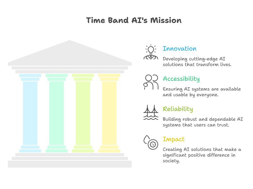 Time Band AI tweet media