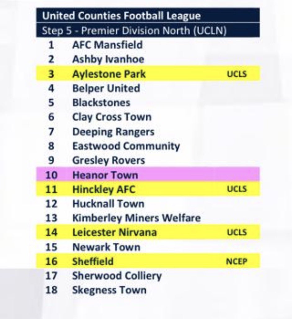 Non league , Step 5 & below tweet media