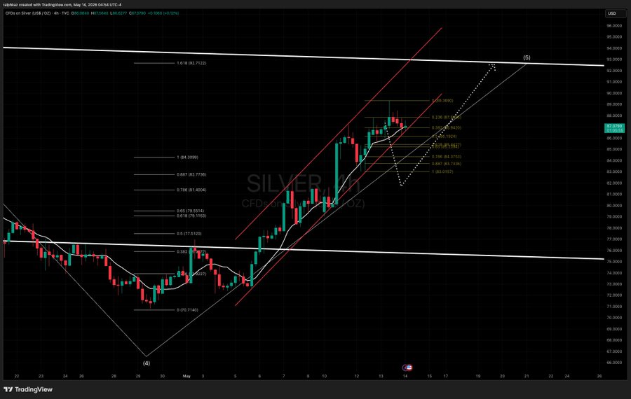 SilverTrade tweet media