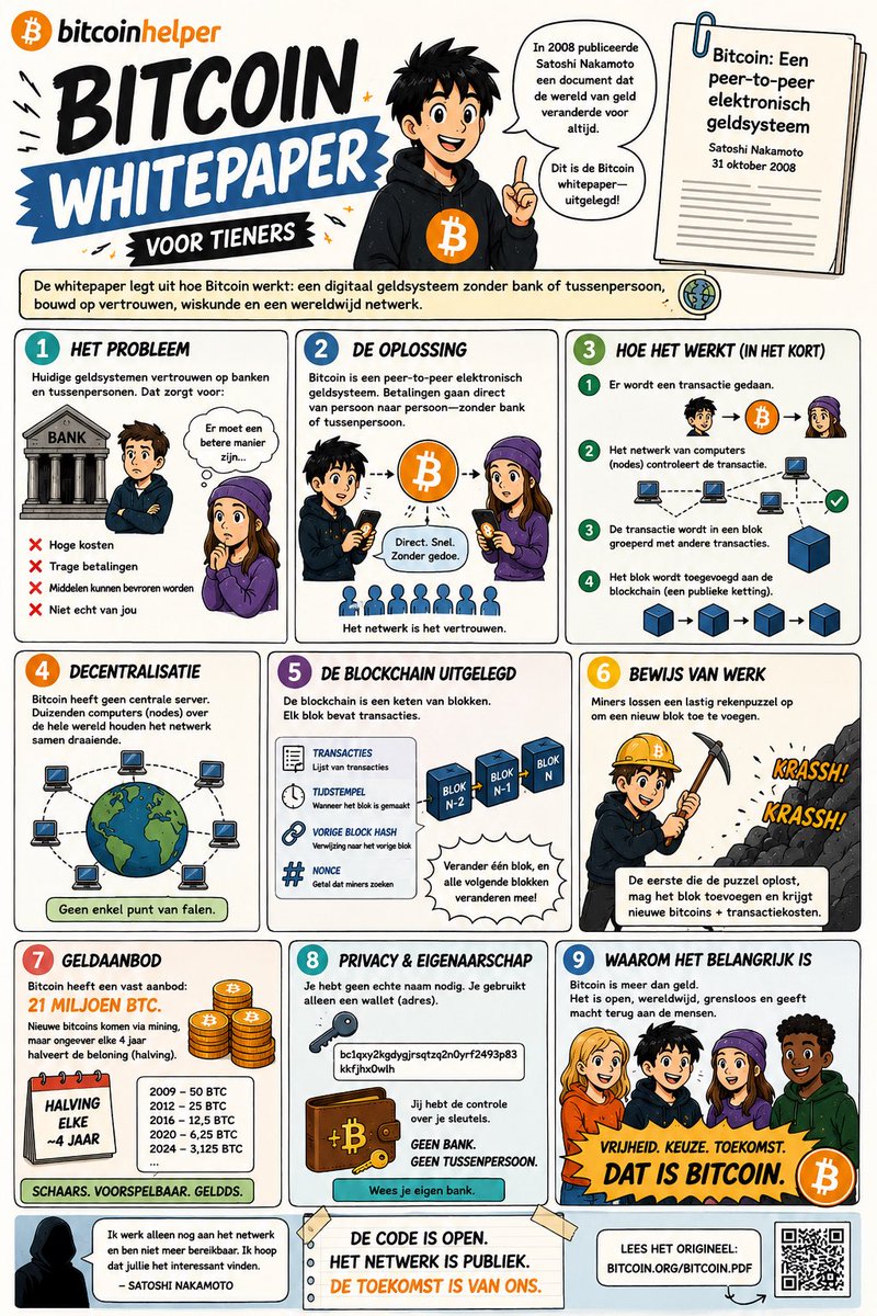 Bitcoinhelper.nl tweet media