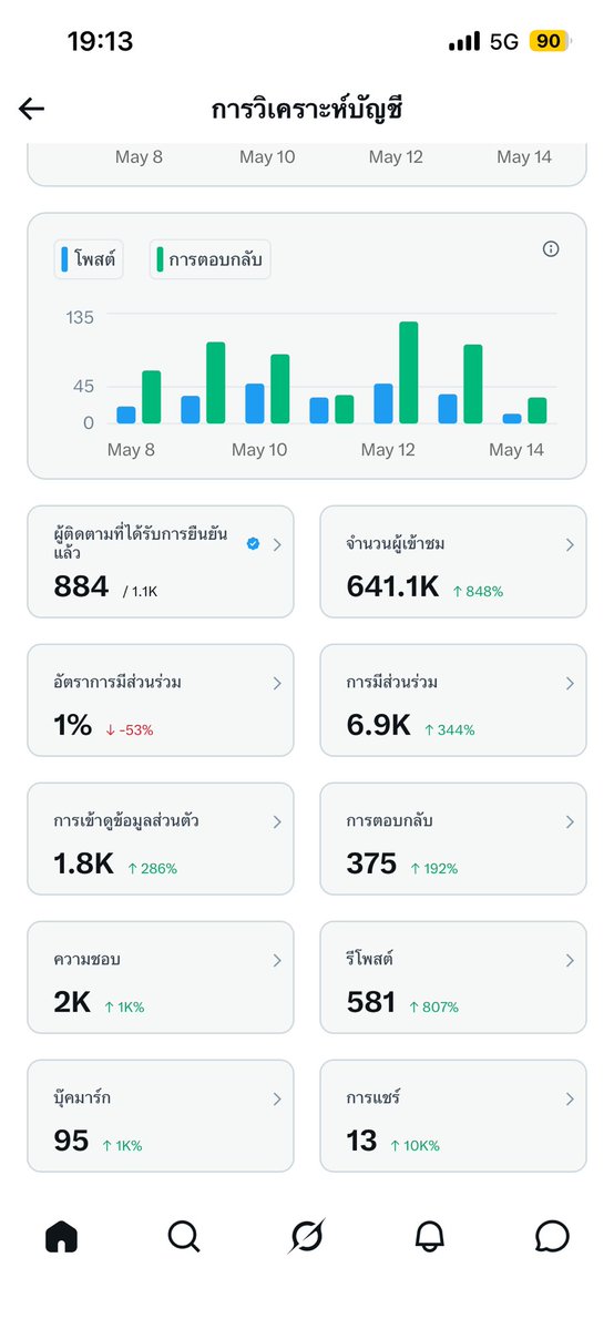 อ้วนน้อย tweet media