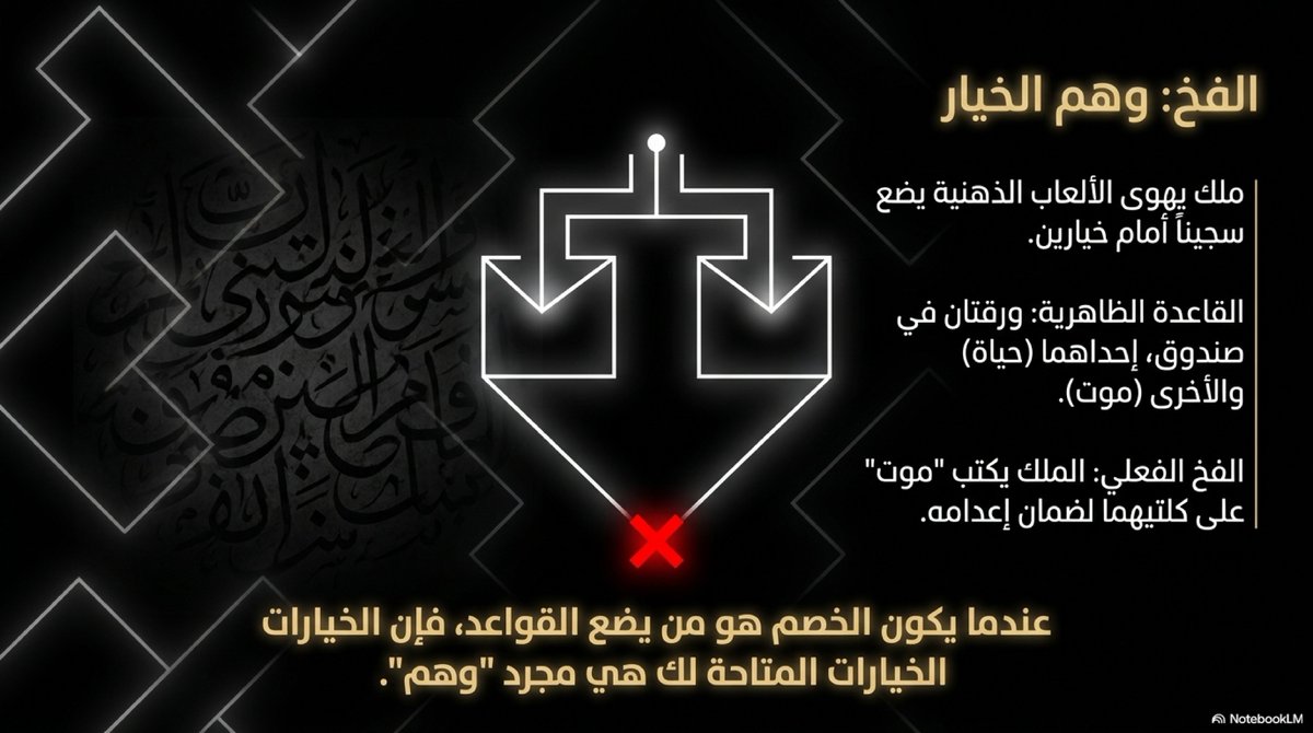 Sa69004b's tweet photo. #للمحامين_المتدربين:
في #فن_الترافع:
تحويل دليل الخصم ليكون في صالحك هو ذروة ذكاء المحامي، تماماً كما فعل السجين حين استغل الورقة الثانية التي وضعها الملك (والتي كانت تحمل كلمة "موت") ليثبت من خلالها أنه اختار ورقة "الحياة"
👇👇 https://t.co/uhO1B7HbRc