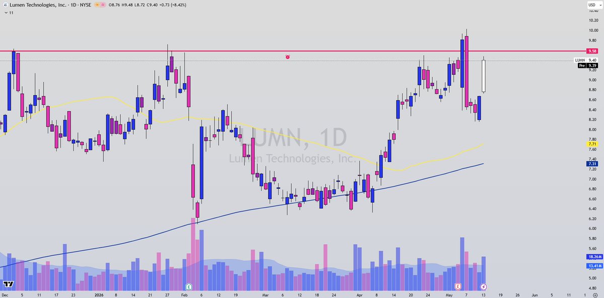 Chart Chimp tweet media