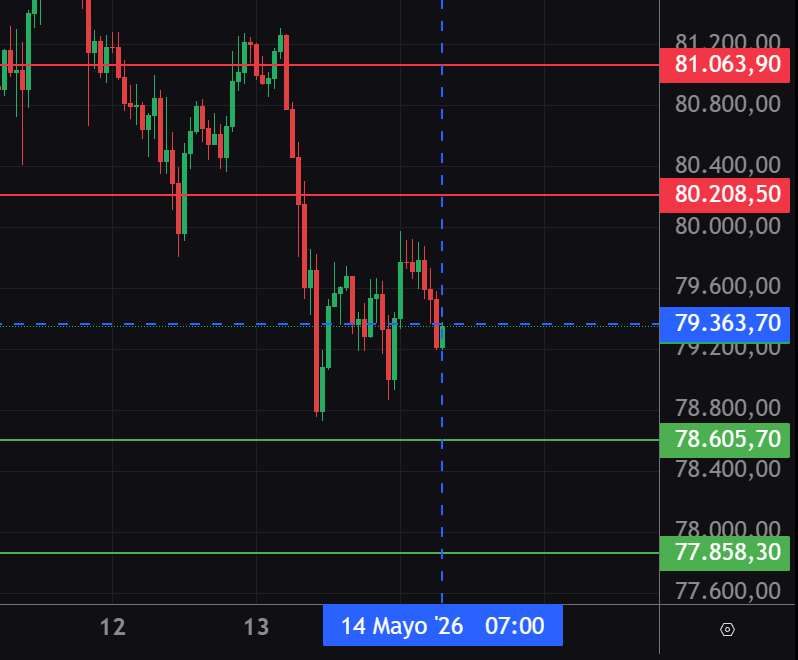 ElGafasTrading's tweet photo. Puntos de #BTC #BITCOIN #GafasTrading https://t.co/nvXrxiOLkN