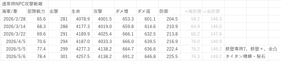 ゲームが好き tweet media