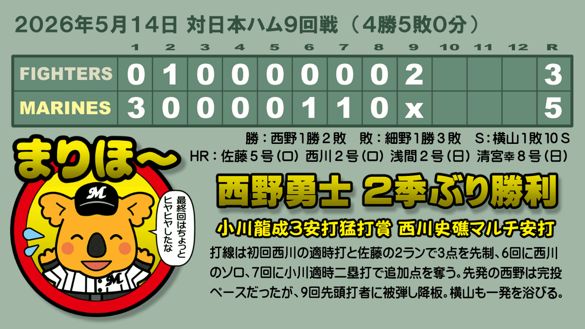 鴎球団応援日記 tweet media