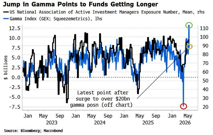 Global Markets Investor tweet media