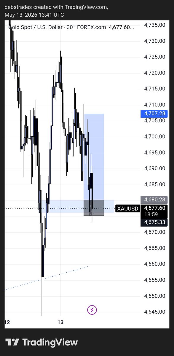 HerFXEdge's tweet photo. Trading only one Account watching on the rest!!! https://t.co/C6jp4RPlAF