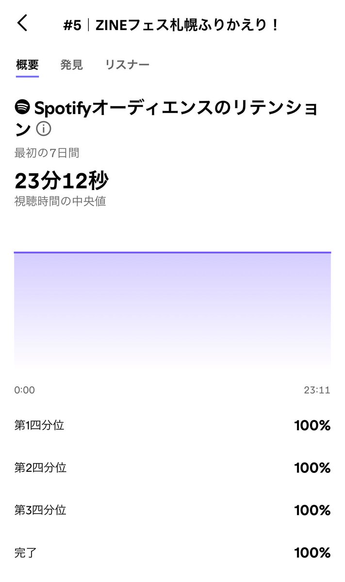 mochicast_'s tweet photo. とても素人な音源且つめっちゃ不定期&amp;ご無沙汰更新なのに、聴いてくれてる方はSNSで宣伝する前から聴いててくれてて本当にありがたい😭 しかも最後までしっかりと..😭 ひとえにうれしいです、皆様ありがとう〜〜 #ZINEでき https://t.co/g0tIPeuwec