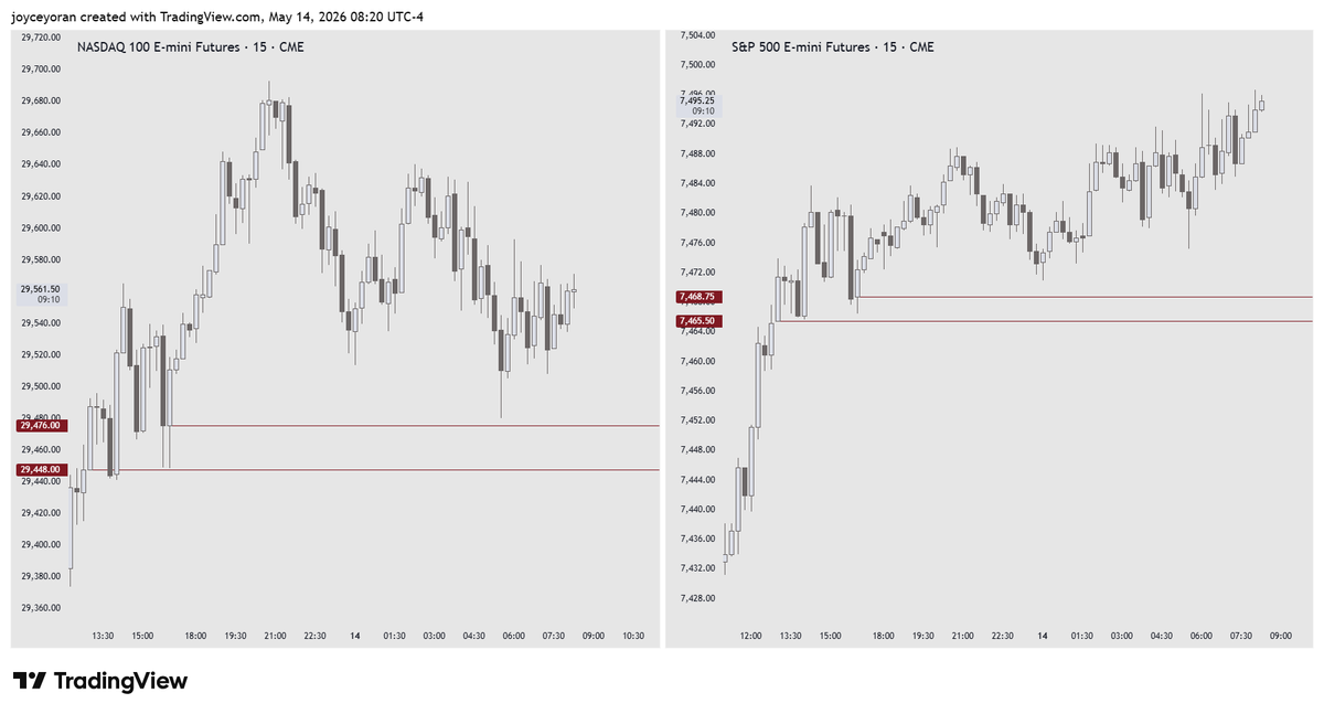 Quantumven9's tweet photo. right chart 15 minute Nasdaq agianst ES completly out of sink. Left the hourly same story this is setting up to be a complete mass trading on the day.. Want me to trade it live? https://t.co/jg97uYht4Z
