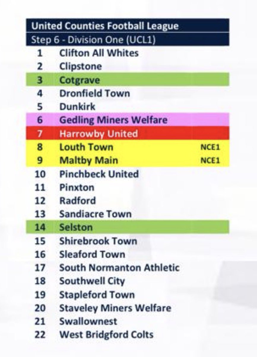 Non league , Step 5 & below tweet media