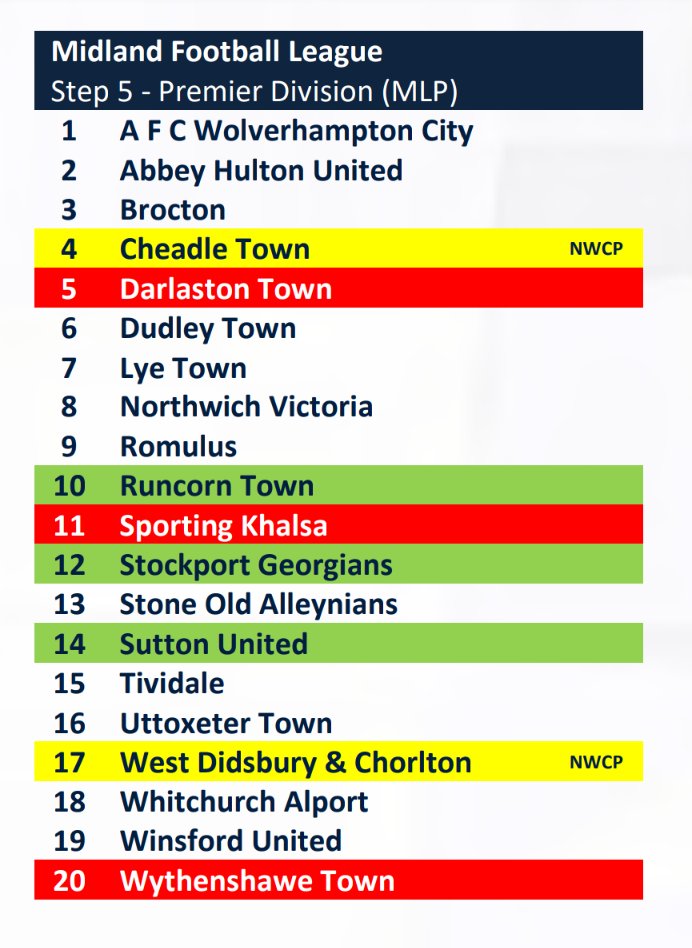 West Didsbury & Chorlton tweet media