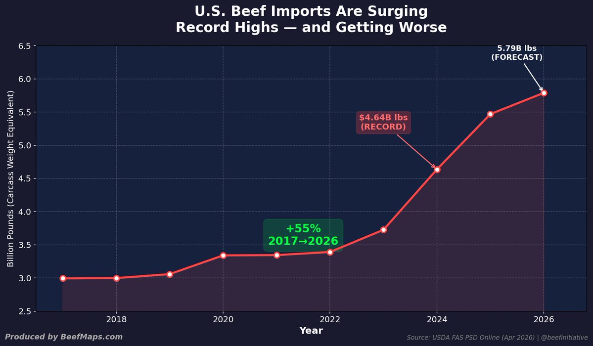 Beef Initiative🇺🇸🇸🇻BeefMaps.com tweet media