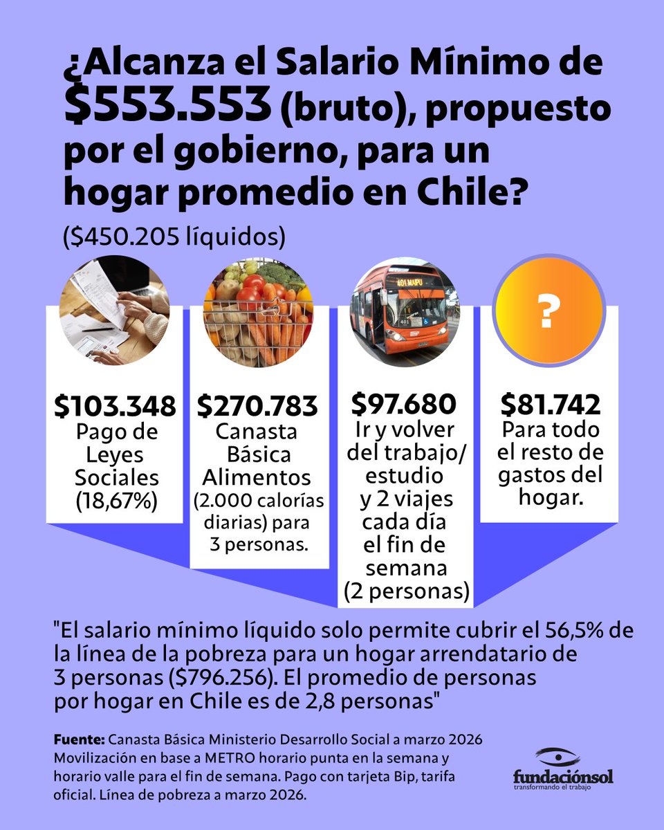 Fundación SOL tweet media