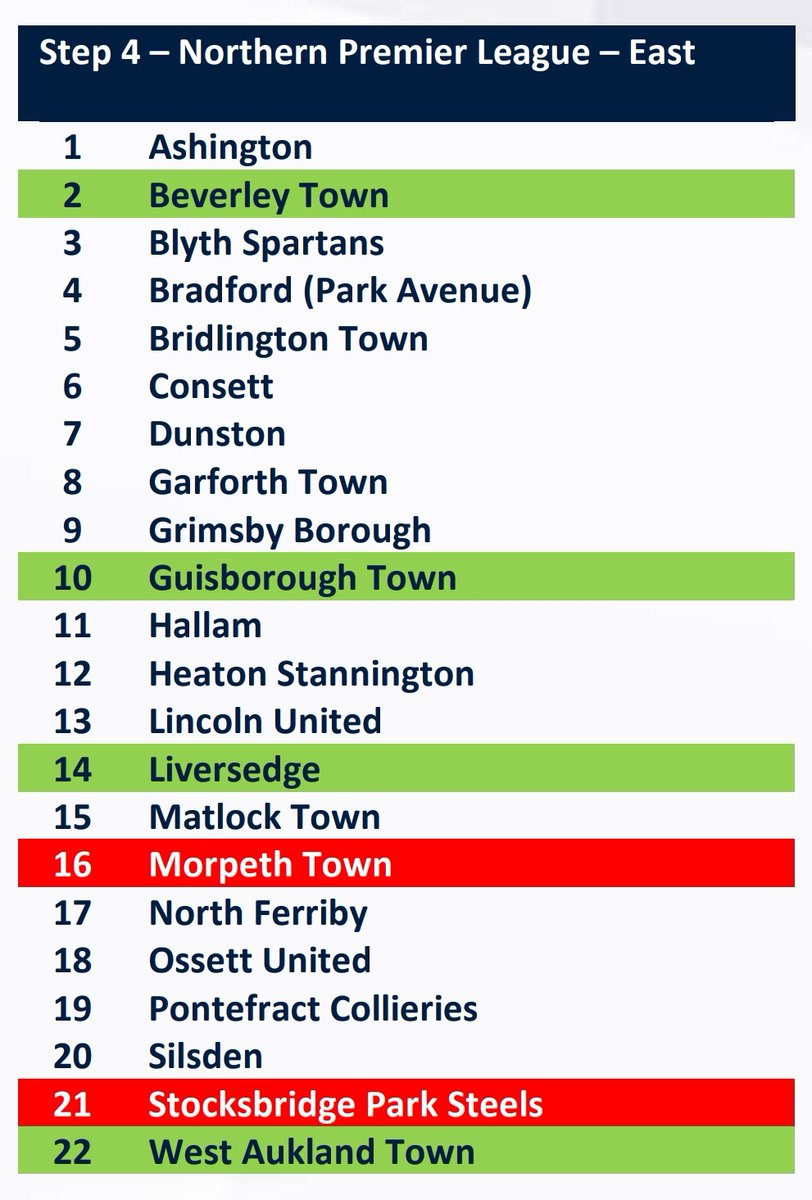 Stocksbridge Park Steels tweet media
