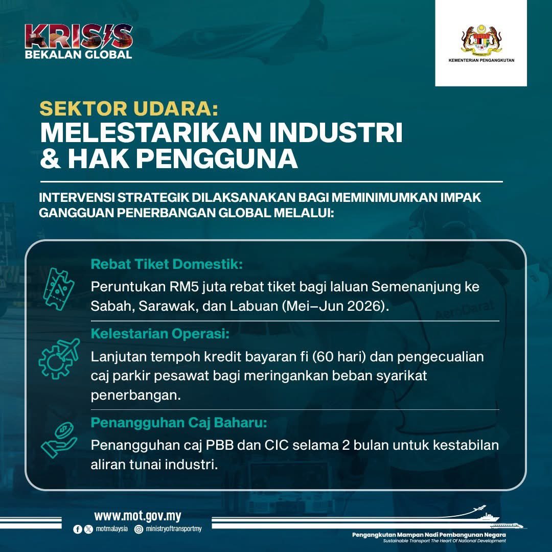MOTMalaysia's tweet photo. Kerajaan MADANI melalui Kementerian Pengangkutan Malaysia (MOT) kekal komited dalam memastikan kesejahteraan rakyat terus terpelihara, meskipun berdepan ketidaktentuan rantaian bekalan global yang semakin mencabar.

Seiring situasi semasa, MOT melaksanakan pendekatan intervensi https://t.co/lEIPFbBVCL