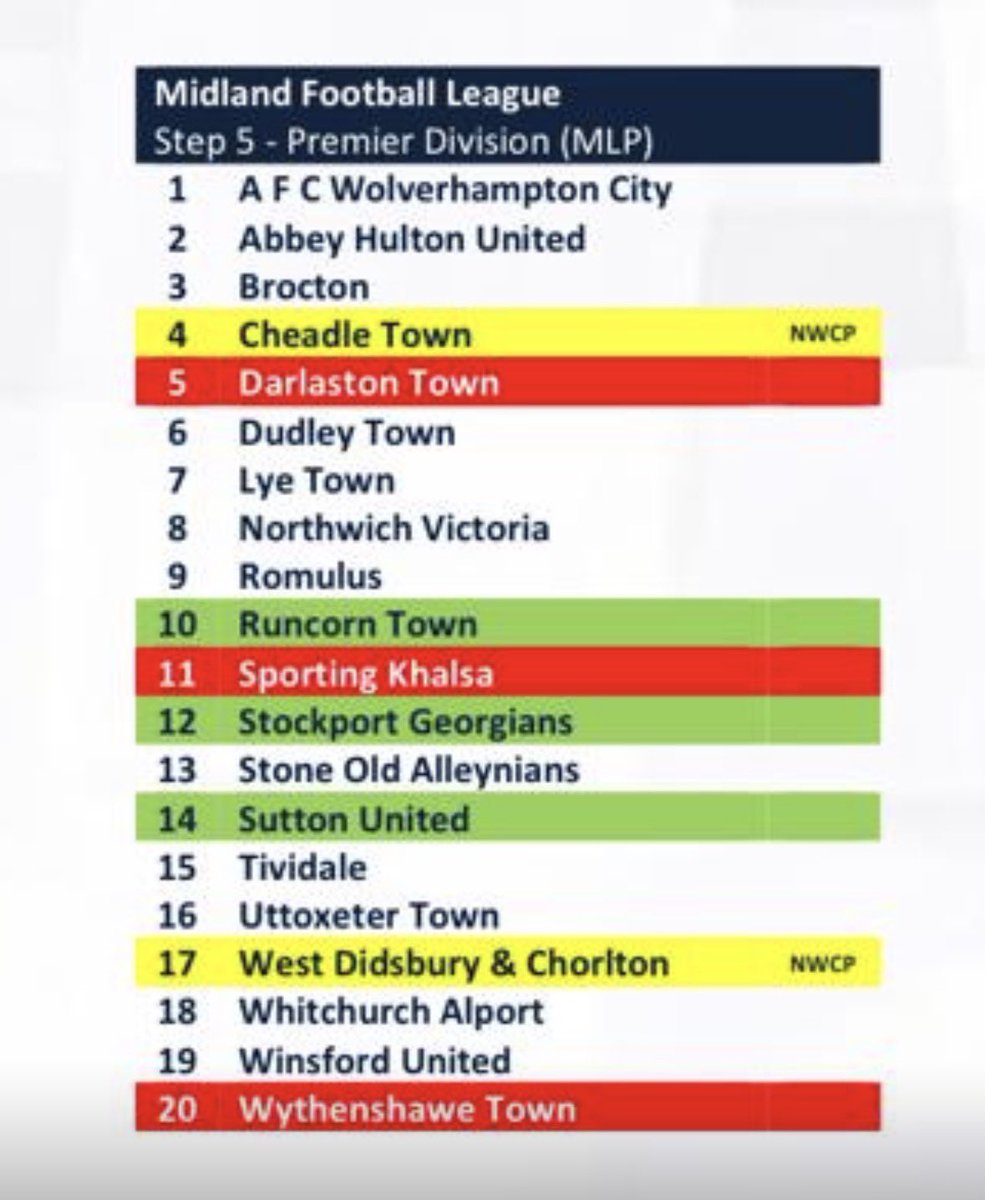Non league , Step 5 & below tweet media