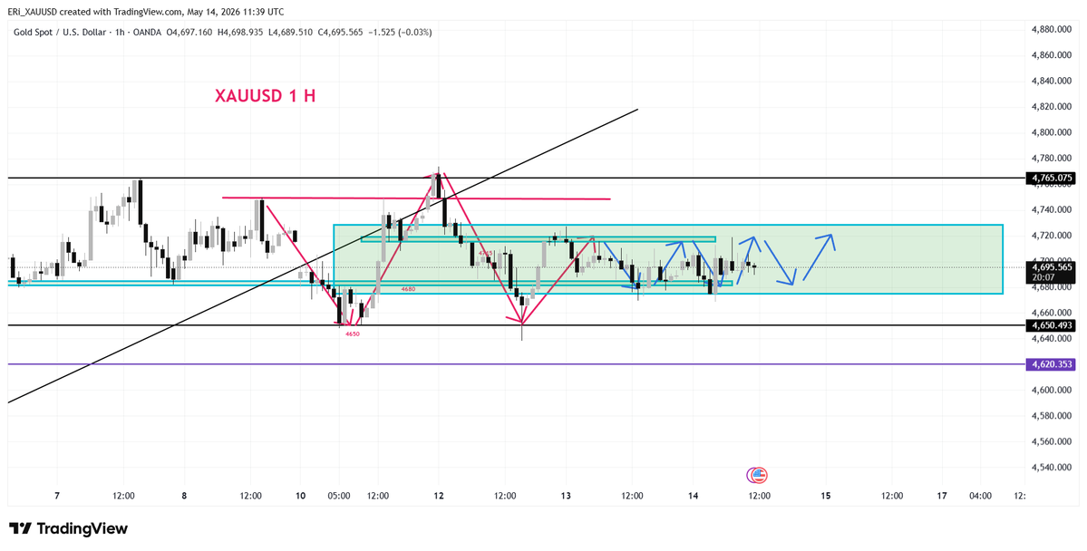 XAUUSD SIGNALS tweet media