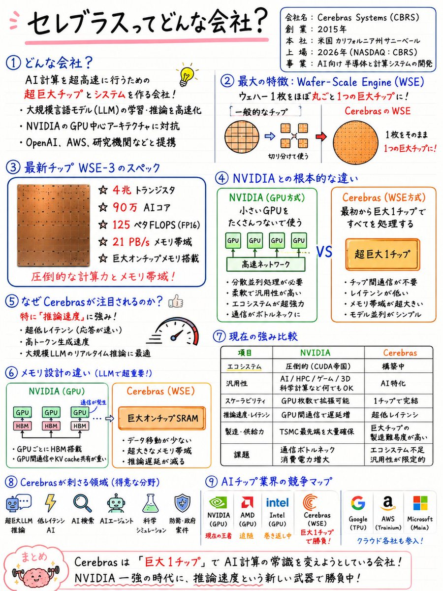 こば tweet media