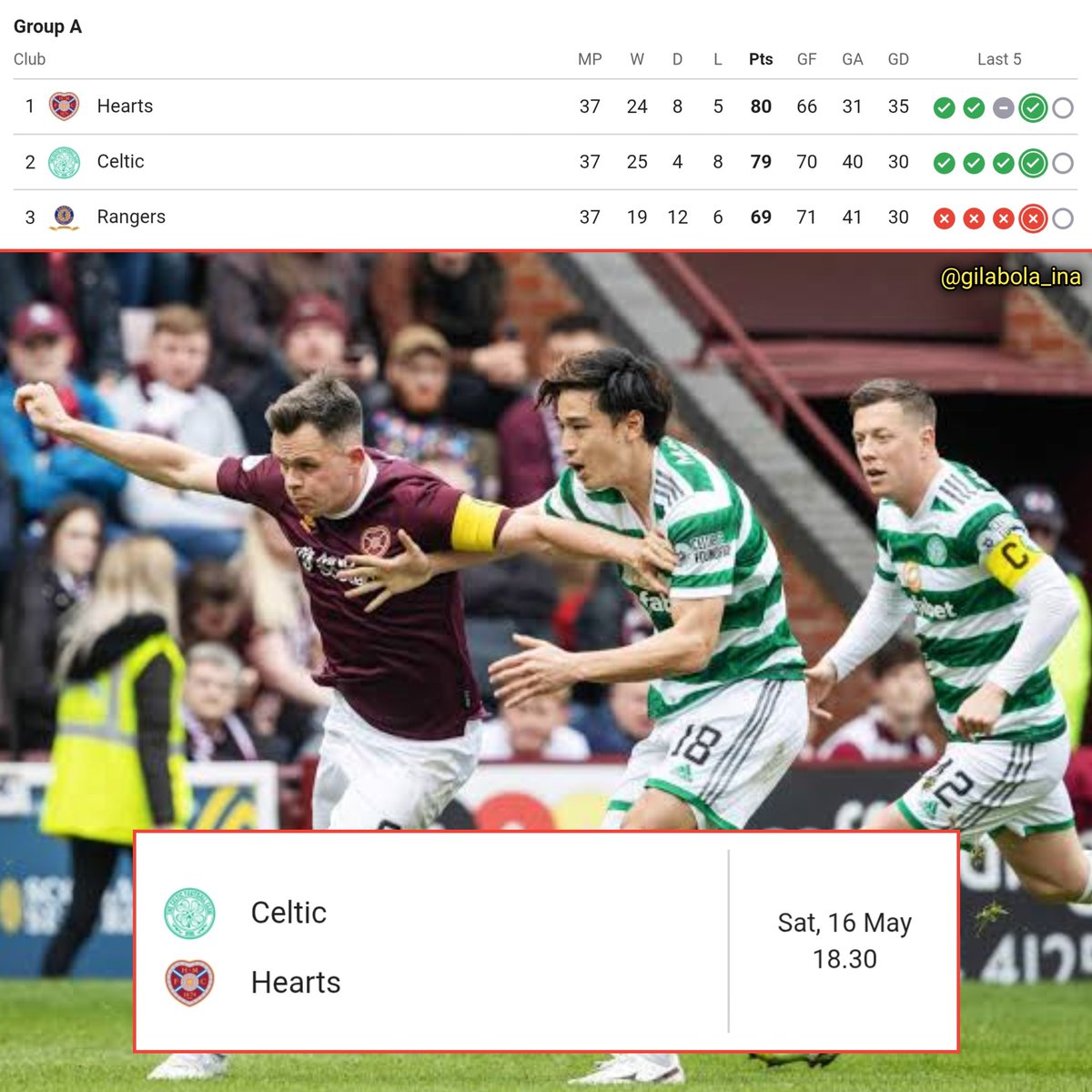 Berita Sepakbola Dunia tweet media
