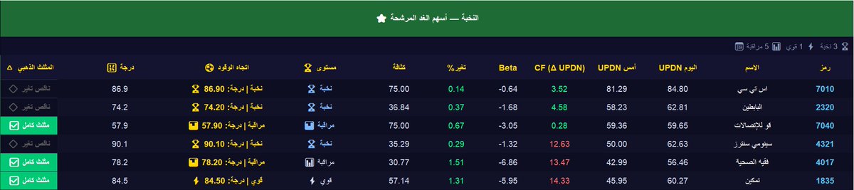 Dreamer Trading| صائد السيولة 🦅 tweet media
