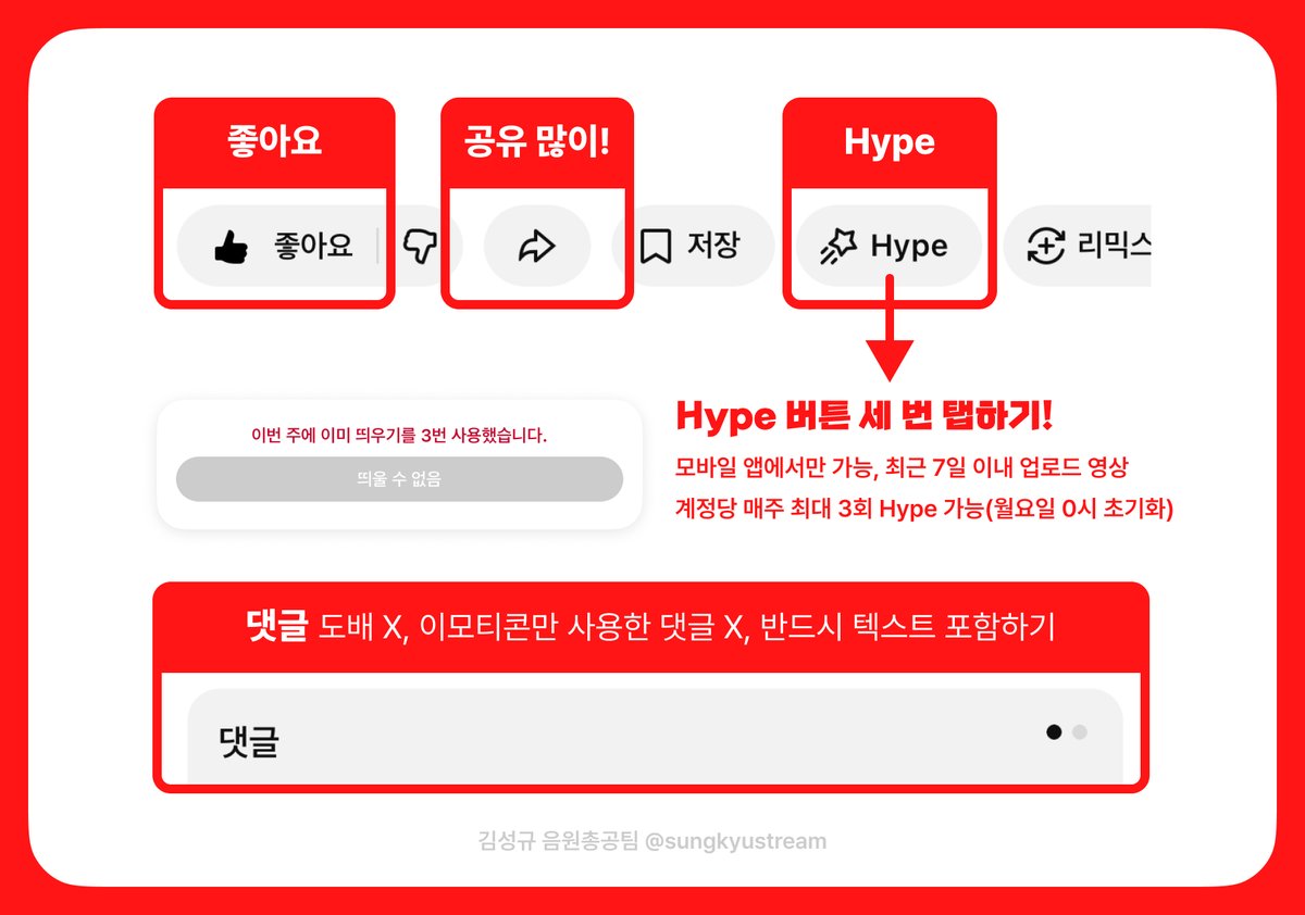 sungkyustream's tweet photo. 📍YouTube "Hype" 가이드
(2026.05.)
#규지지_필독가이드
#김성규 #KIMSUNGKYU

좋아요, 공유, 댓글과 함께 Hype까지 (꼭 세 번 모두!) 눌러주면 성규의 영상이 더 많은 사람들에게 노출 될 수 있어요. 월요일 0시에 초기화되는 Hype은 계정당 매주 최대 3회 사용 가능합니다!

Q. Hype이 뭔가요?
A. 인급동(인기 급상승 동영상)이 사라지고, 새롭게 적용된 유튜브의 순위 기반 노출 시스템이에요. 구독자 수 50만명 이하의 채널에서 최근 7일 이내에 업로드한 롱폼 동영상에 Hype 포인트를 줄 수 있고, 누적된 포인트를 기준으로 각 국가별 Hype 리더보드에 올라가요.