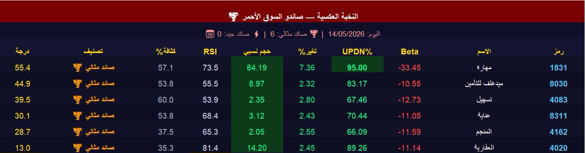 Dreamer Trading| صائد السيولة 🦅 tweet media