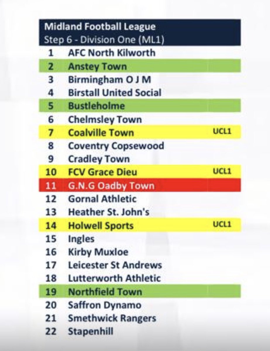 Non league , Step 5 & below tweet media